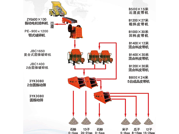 臺時(shí)500噸花崗巖石子生產(chǎn)線