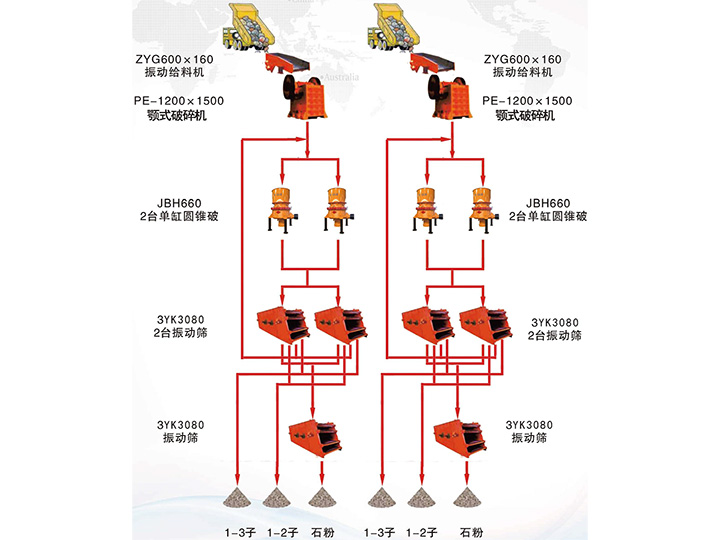 臺時(shí)1000噸花崗巖石子生產(chǎn)線